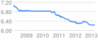 Yuan vs dollar drop off.gif