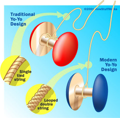 yo-yo-types.jpg yo-yo-types.jpg