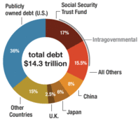 total-debt-300.gif