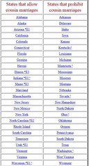 cousin marriage usa.jpg