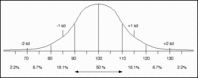 bell shaped curve.GIF