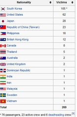 korean flight 007 passengers.JPG