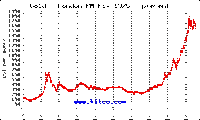 Gold chart 1975 to 2013.gif