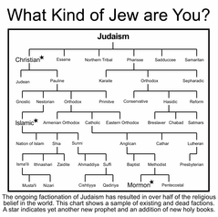 abrahamic religions.png