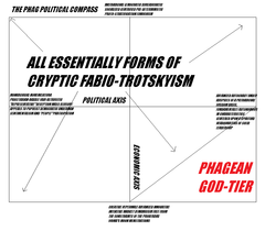 phag political compass.png