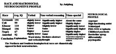 race and neurology.png
