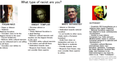 which type of racist are you plus autphagism.png which type of racist are you plus autphagism.png