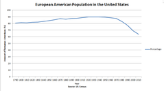 white race is dying.png
