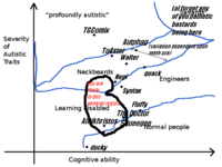 tinychan users on the autist spectrum.gif