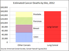 Cancer-Death-Leading-Causes.png