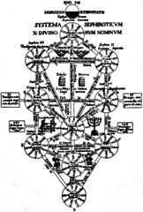 Kircher_Tree_of_Life.png