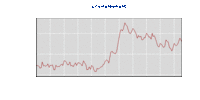 knoxville unemploy rate.gif