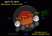 Blood lunar-eclipse-624x428.gif