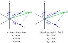 Vector_components_bases_projection.svg.png