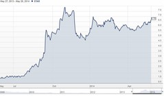 starbreeze 2009 to 2014.JPG starbreeze 2009 to 2014.JPG