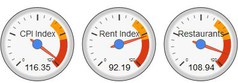 London cost of living.JPG