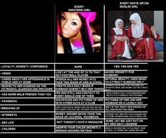 muslim vs western girls.jpg