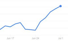 Disney stock start of world cup to july1 2014.JPG Disney stock start of world cup to july1 2014.JPG