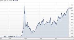 Qualcomm-1992-July 11 2014.JPG