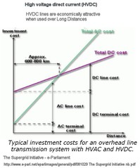 Transmission_Cost_AC_vs_DC.jpg