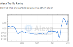 4Chan Alex rank pulled 10-8-14.PNG