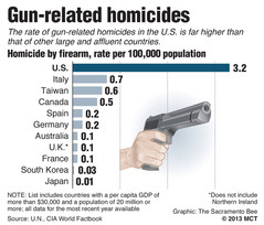 gun-deaths-us-other-countries-chart[1].jpg