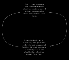 Co-Existence Between Creator and Creation.png
