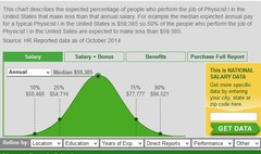 Physicist Salaries graph.JPG