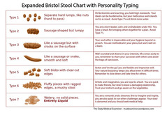 expanded-bristol-stool-chart-02.jpg