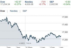 Stock market NASDAQ 12-29-15.JPG