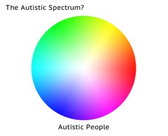autistic_spectrums_colour_wheel.jpg