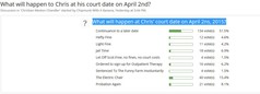 Chris chan ap2 court date poll.JPG
