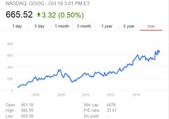 Google stock from start to 10-19-2015.JPG