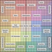 political-compass-zones.jpg