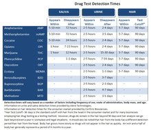 drug-test-detection-times-740.jpg