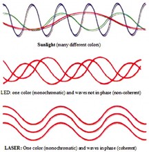 Coherent sunlite vs led vis Laser.jpg