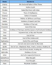 Greek Roman god small list.jpg