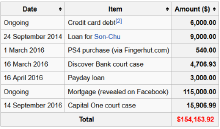 Chris chan outstanding debts -ss-8-.png