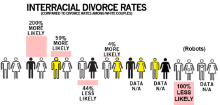 interracialdivorcerates.png