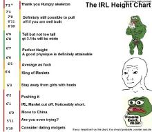 Real_manlet_height_chart.jpg