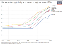 life expectancy-globally-since-1770.png