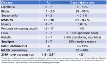 Demographics of Coronavirus vs othe.png
