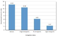 Immigrant Sex crimes vs Natives.jpg