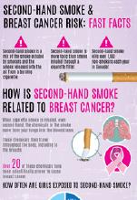 Smoking second hand smoke and breas.jpg