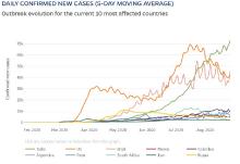 Covid by country 8-28-2020.jpg