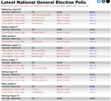 Trump POLLS 8-28-2020.jpg