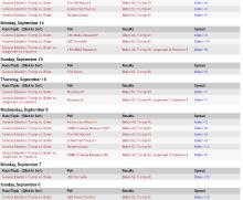 Biden Trump polls 9-17-2020.jpg
