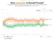 Trump approval numbers to 10-22.jpg