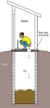 300px-Defecating_into_a_pit_(schema.jpg