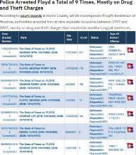 Floyd crimes details and actions.jpg